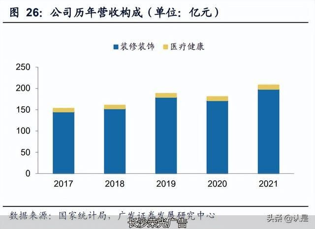 中国建筑装饰行业上市公司2016年报分析_门窗幕墙行业上市公司业绩趋势_企业墙装修报价